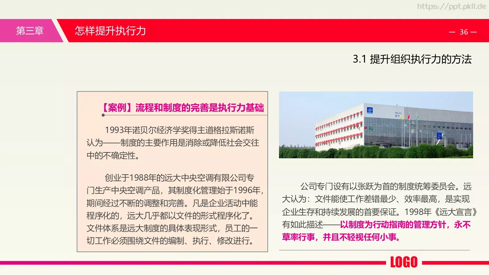 中层经理培训课件PPT模板 第 36 页预览图