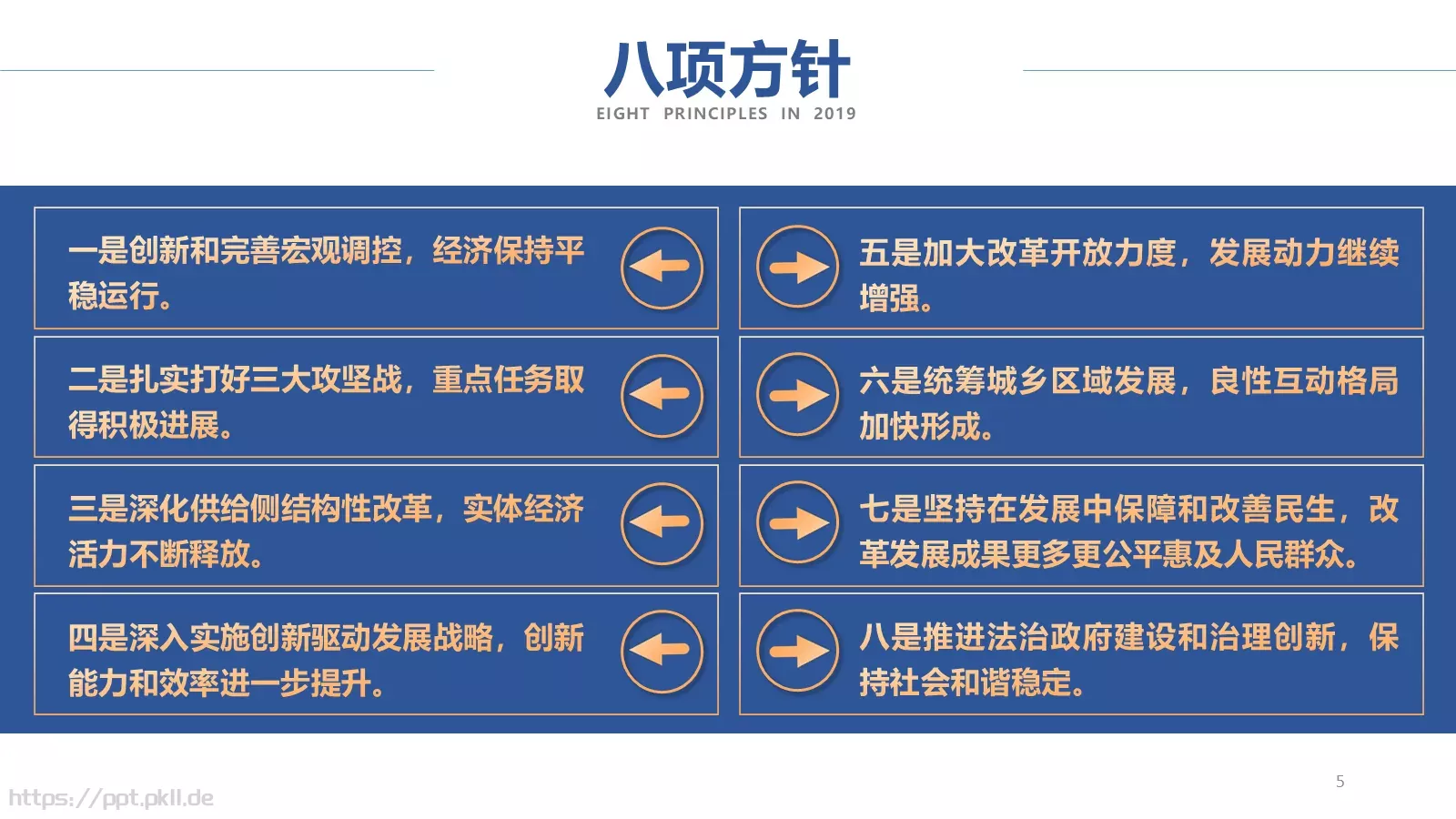 年度工作汇报总结PPT模板 第 5 页预览图