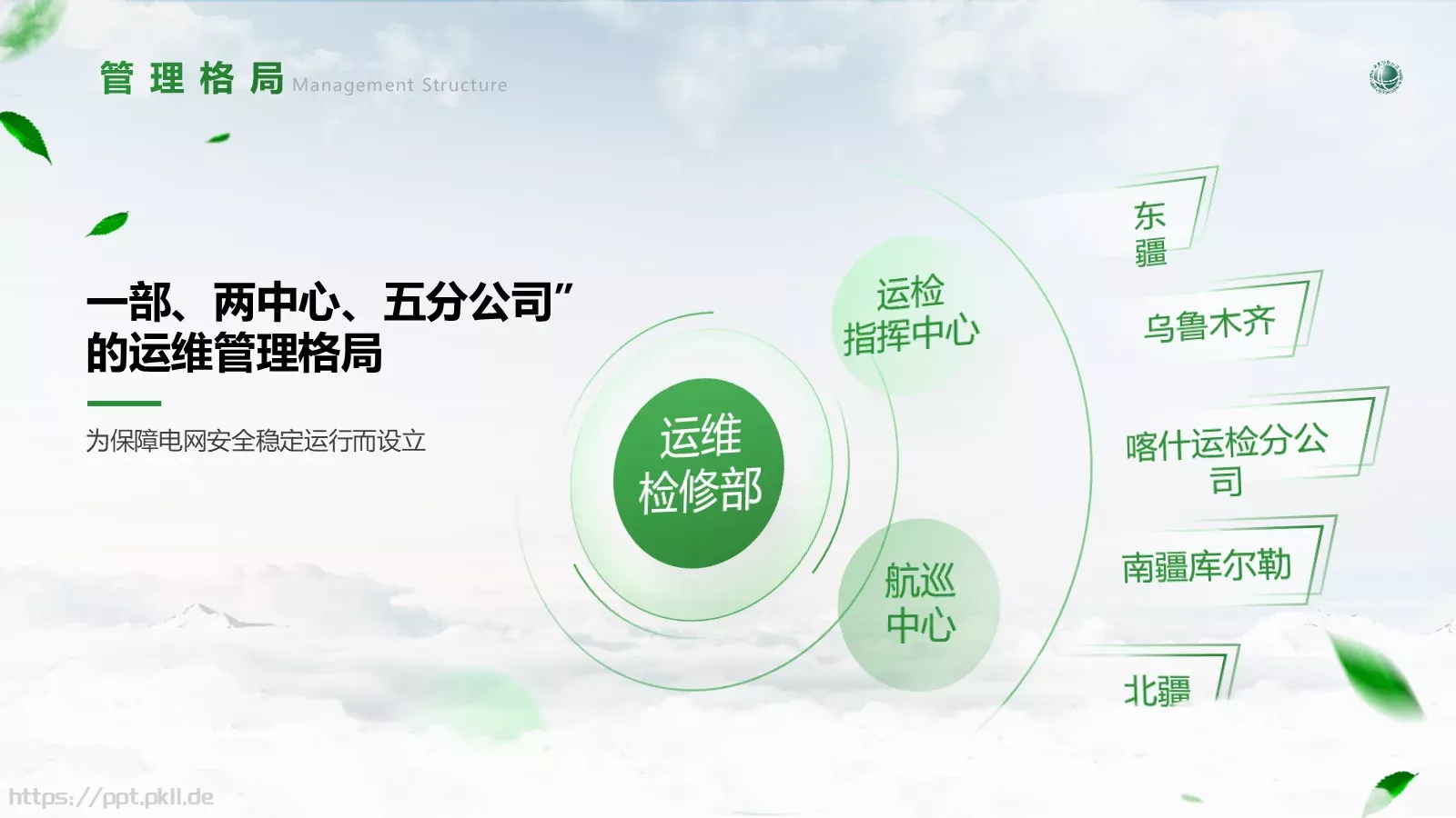 运维情况汇报PPT模板 第 3 页缩略图