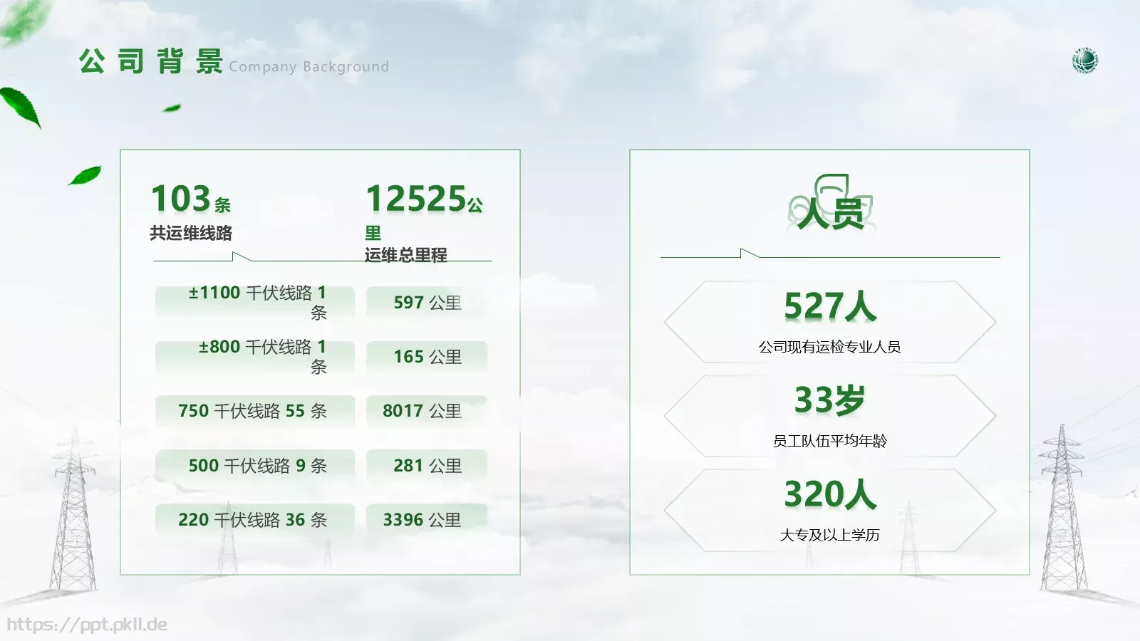 运维情况汇报PPT模板 第 2 页缩略图