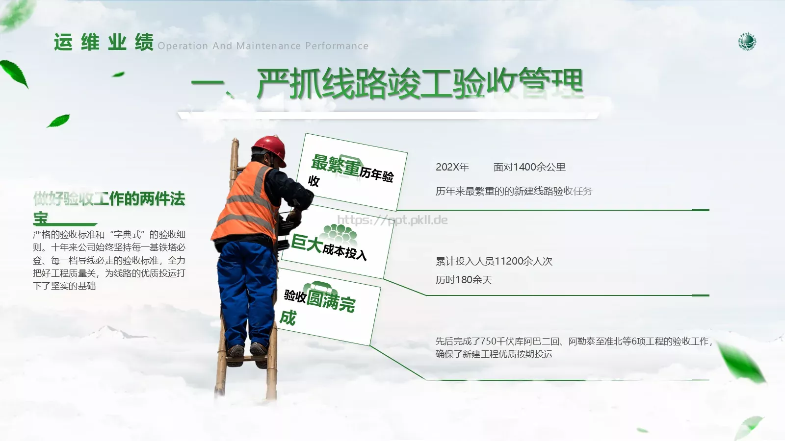 运维情况汇报PPT模板 第 6 页预览图