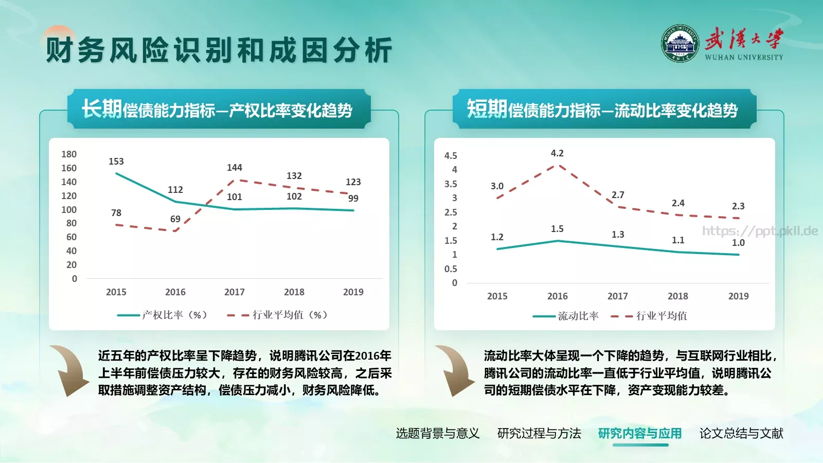 武汉大学论文答辩通用PPT模板 第 17 页预览图