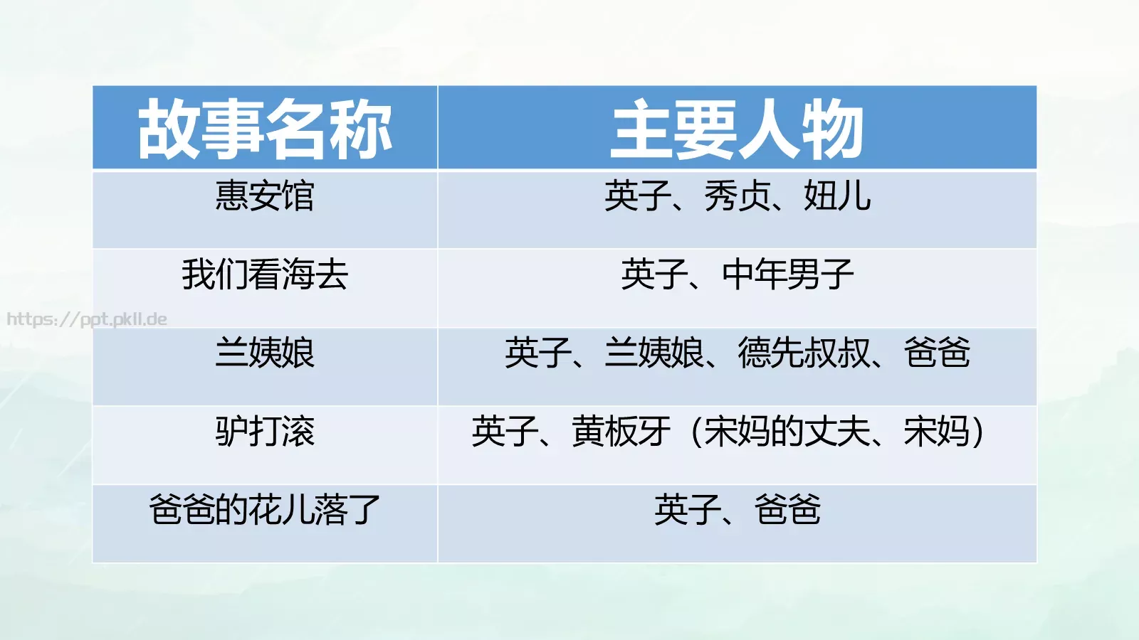 那些人那些事通用PPT模板 第 45 页预览图