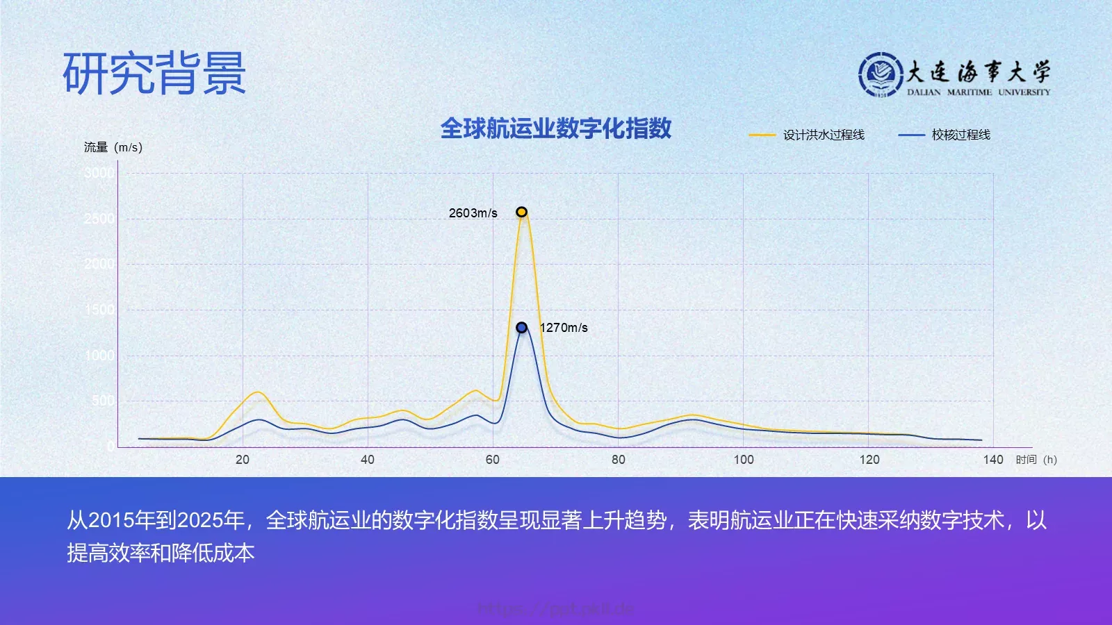 大连海事大学毕业论文答辩PPT模板 第 8 页预览图