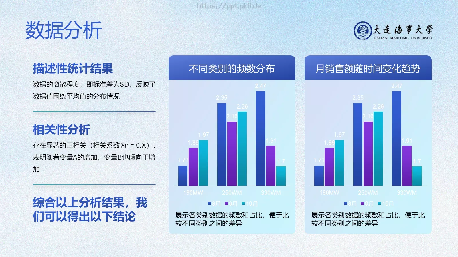 大连海事大学毕业论文答辩PPT模板 第 15 页预览图