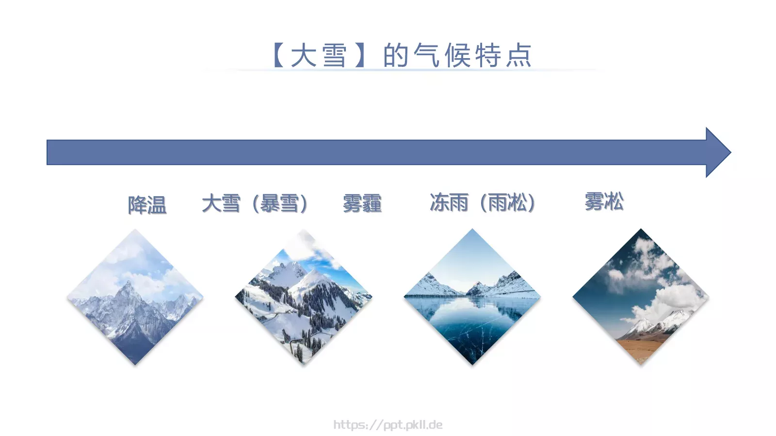 商务汇报通用PPT模板 第 9 页预览图