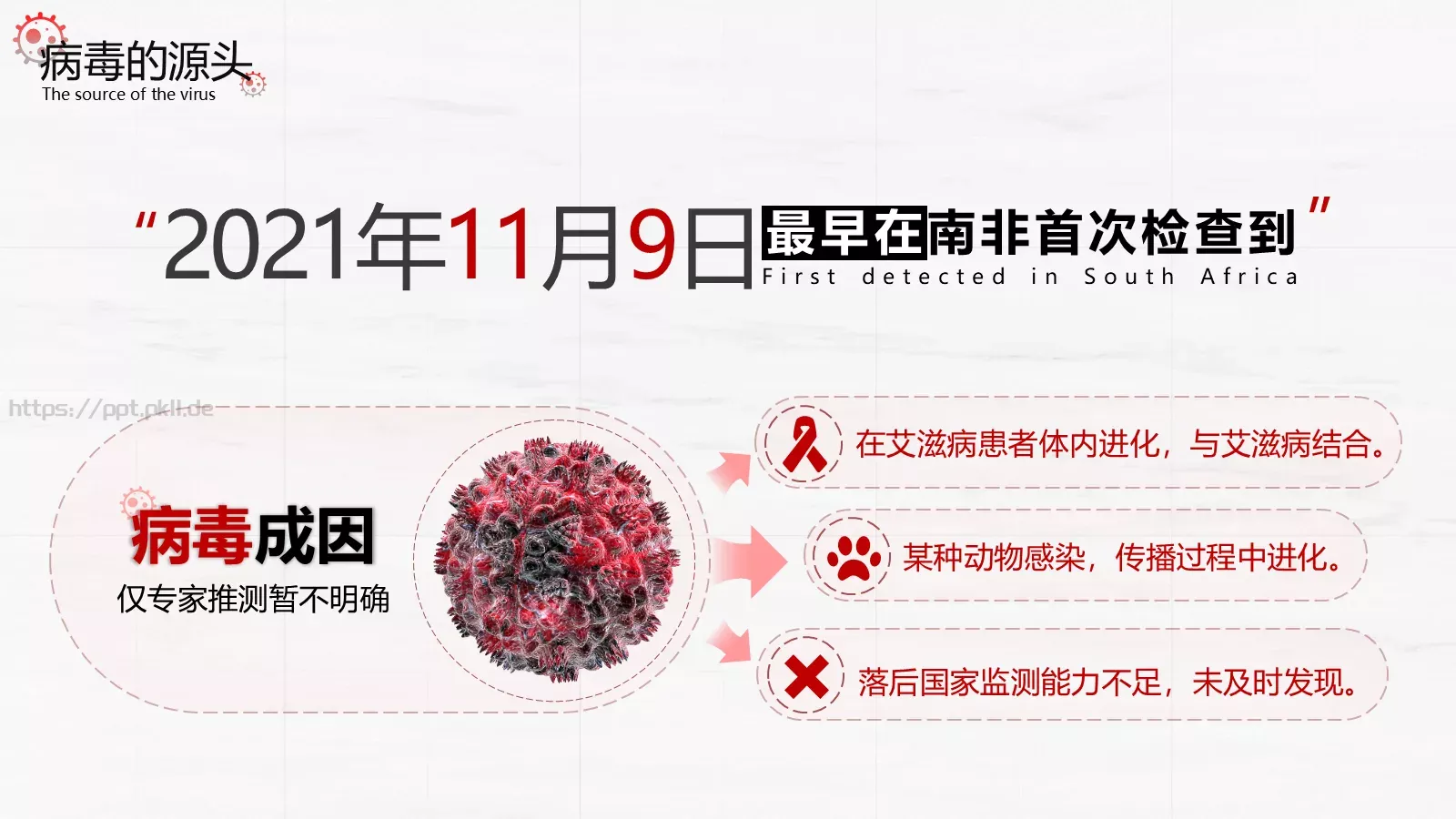 奥密克戎病毒防控手册PPT模板 第 5 页预览图