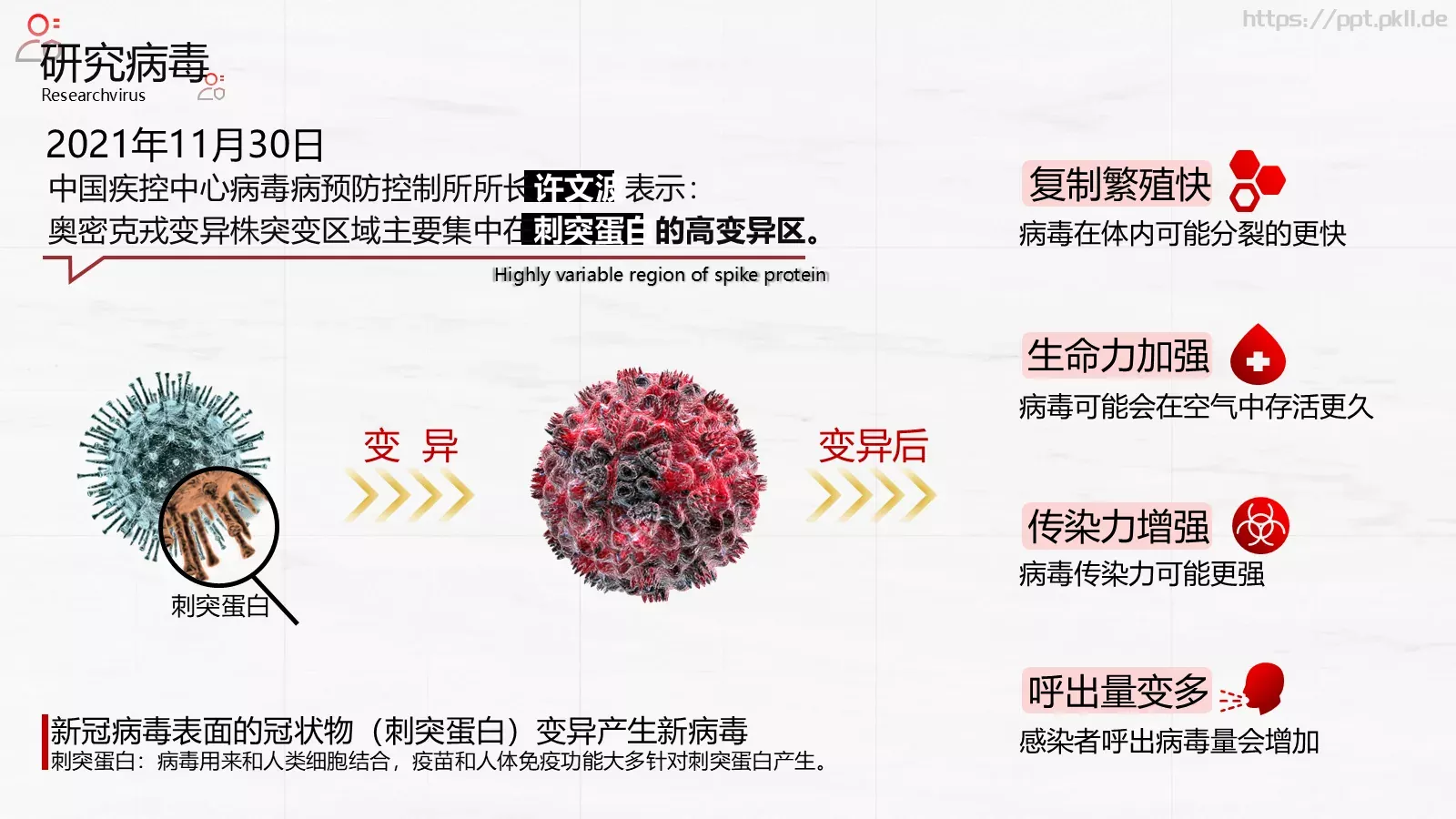 奥密克戎病毒防控手册PPT模板 第 9 页预览图