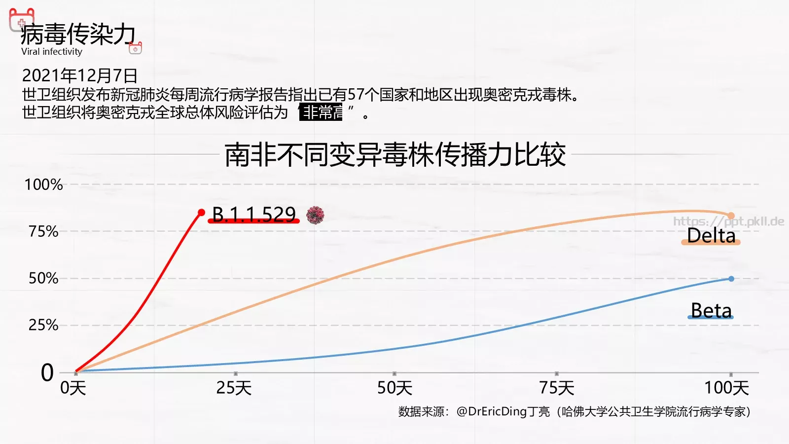 奥密克戎病毒防控手册PPT模板 第 13 页预览图