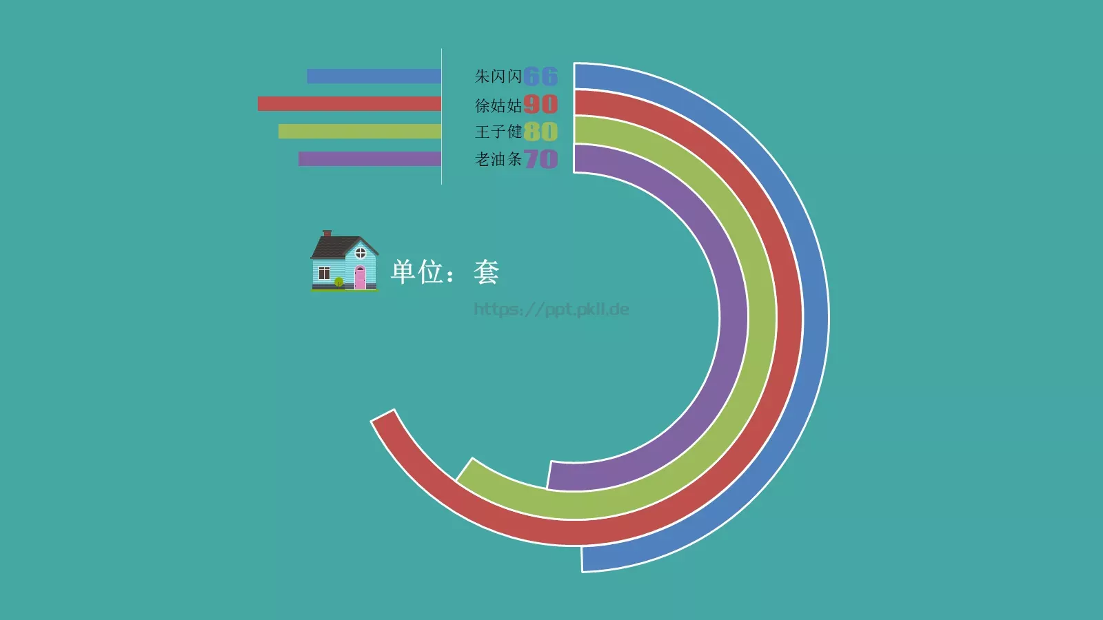 年度工作业绩汇报PPT模板 第 7 页预览图