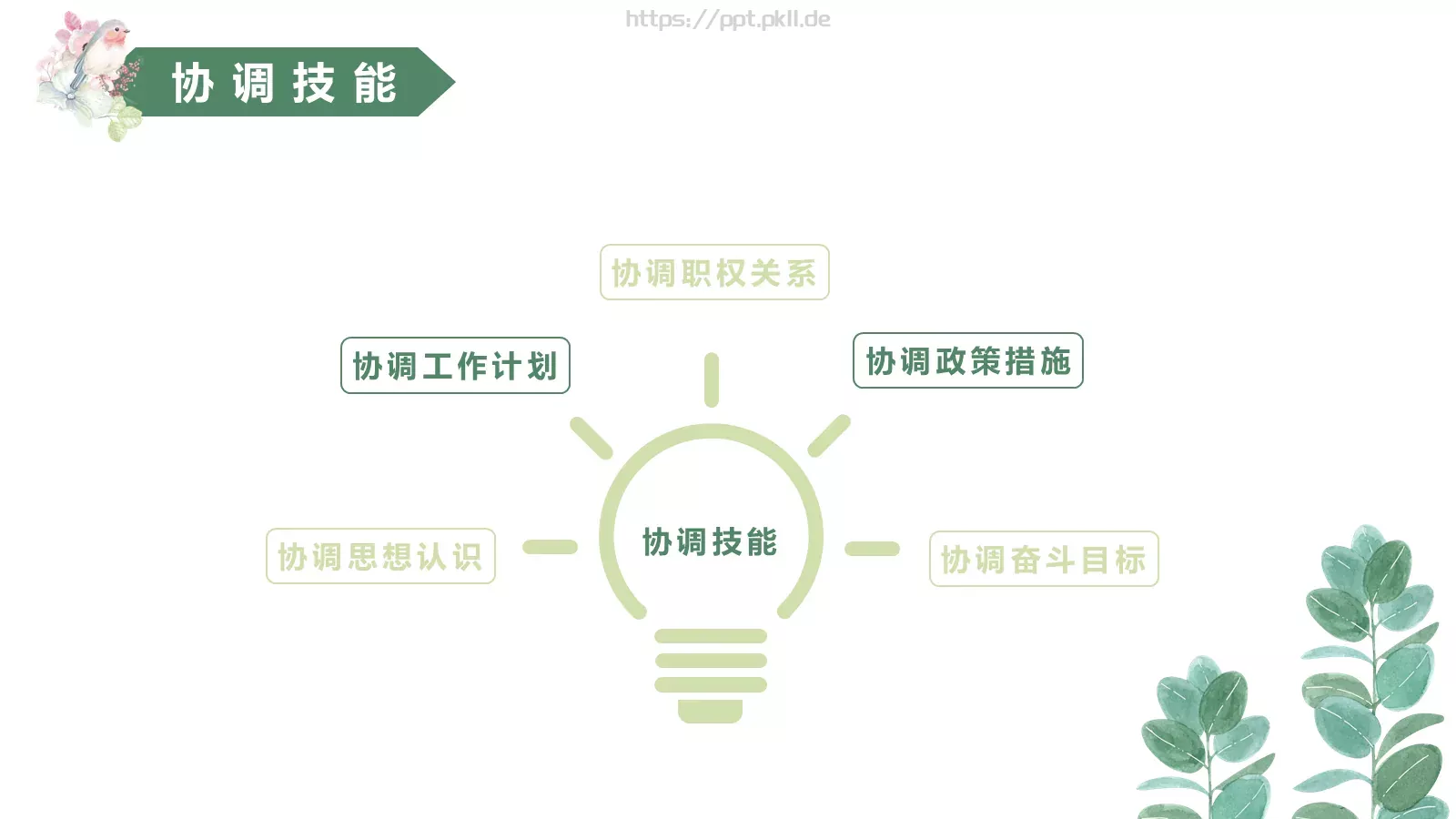 岗位竞聘PPT模板 第 19 页预览图