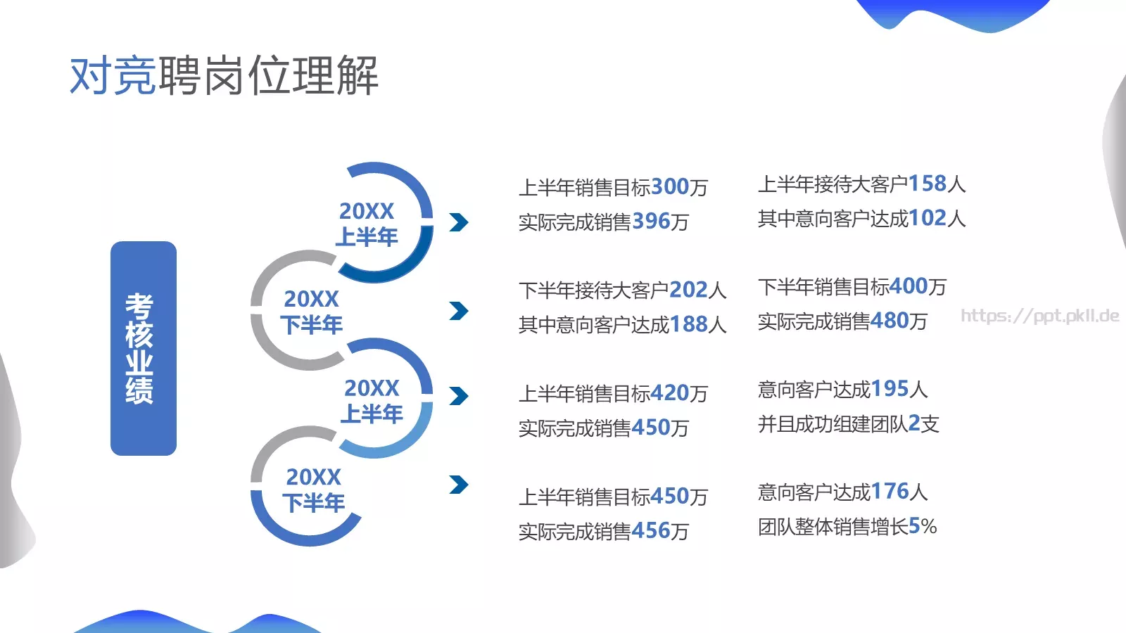 岗位竞聘报告PPT模板 第 7 页预览图