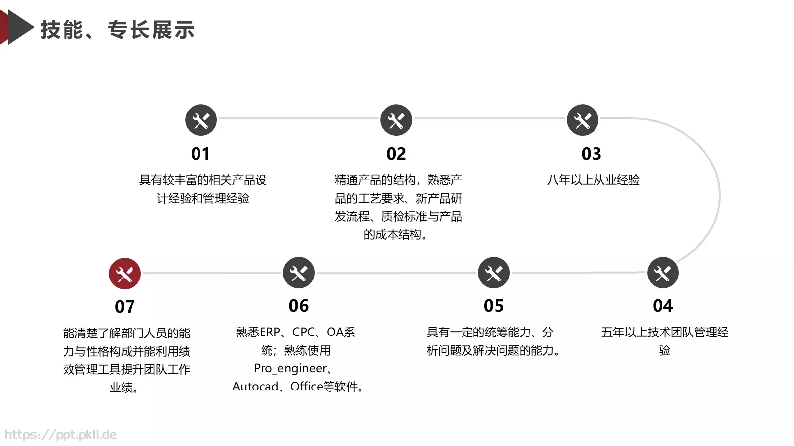 部门经理竞聘报告PPT模板 第 9 页预览图