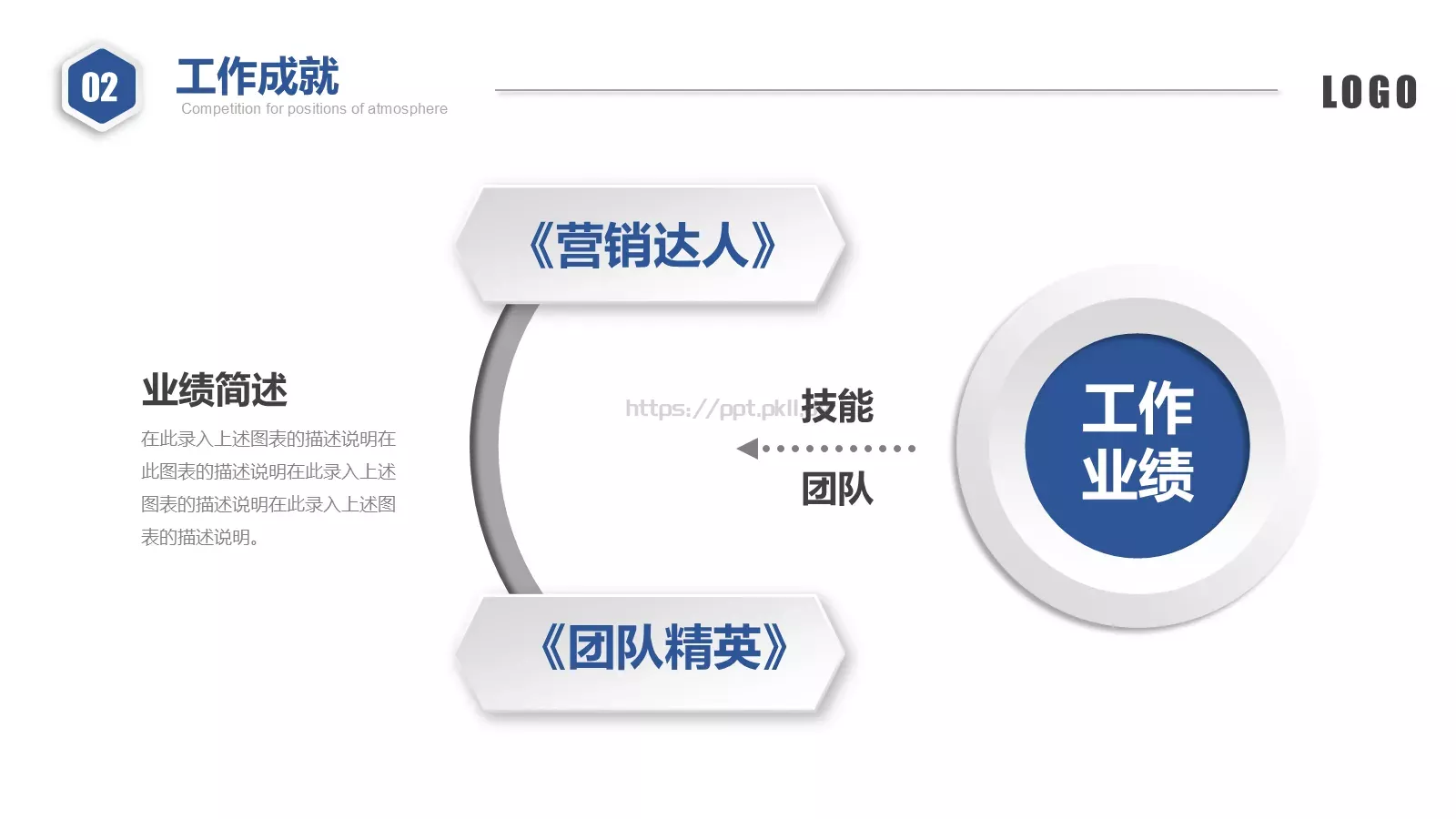 营销部竞聘述职PPT模板 第 13 页预览图