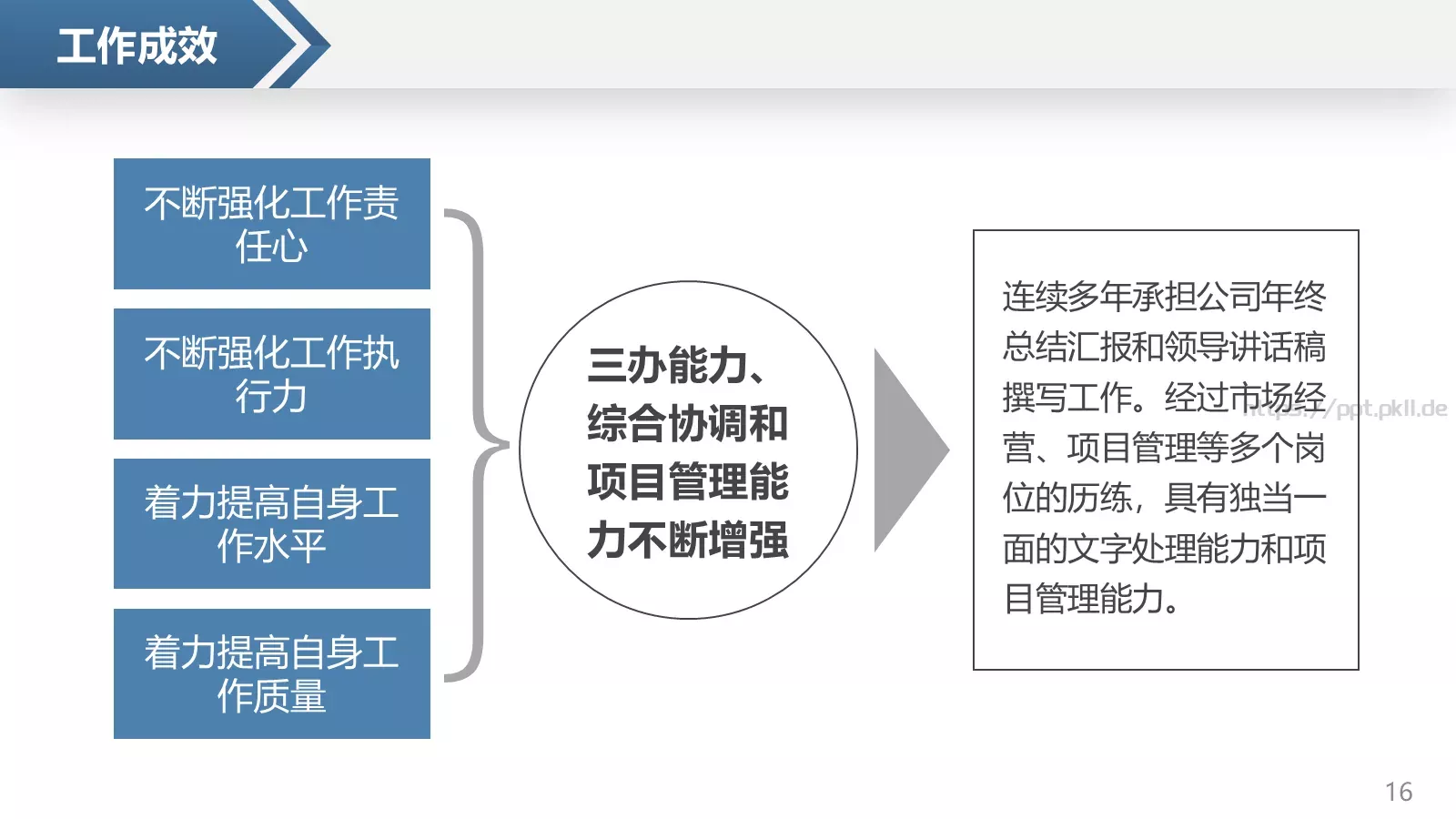 岗位竞聘个人简历PPT模板 第 16 页预览图
