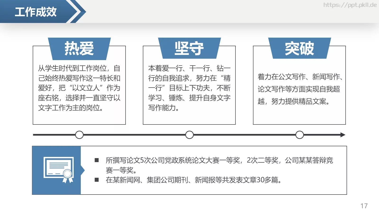 岗位竞聘个人简历PPT模板 第 17 页预览图