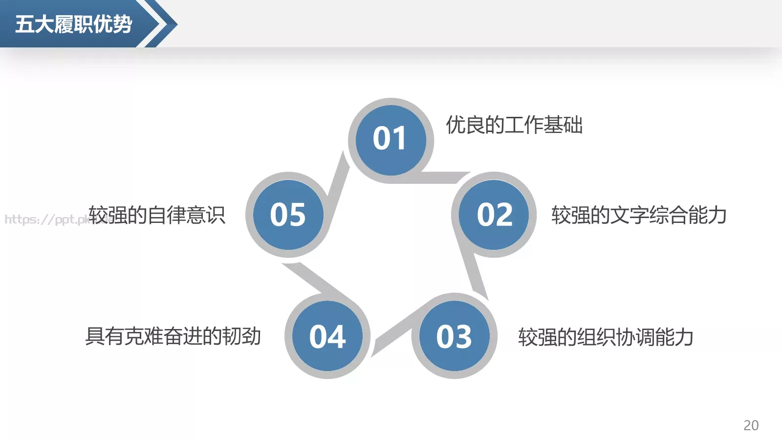 岗位竞聘个人简历PPT模板 第 20 页预览图
