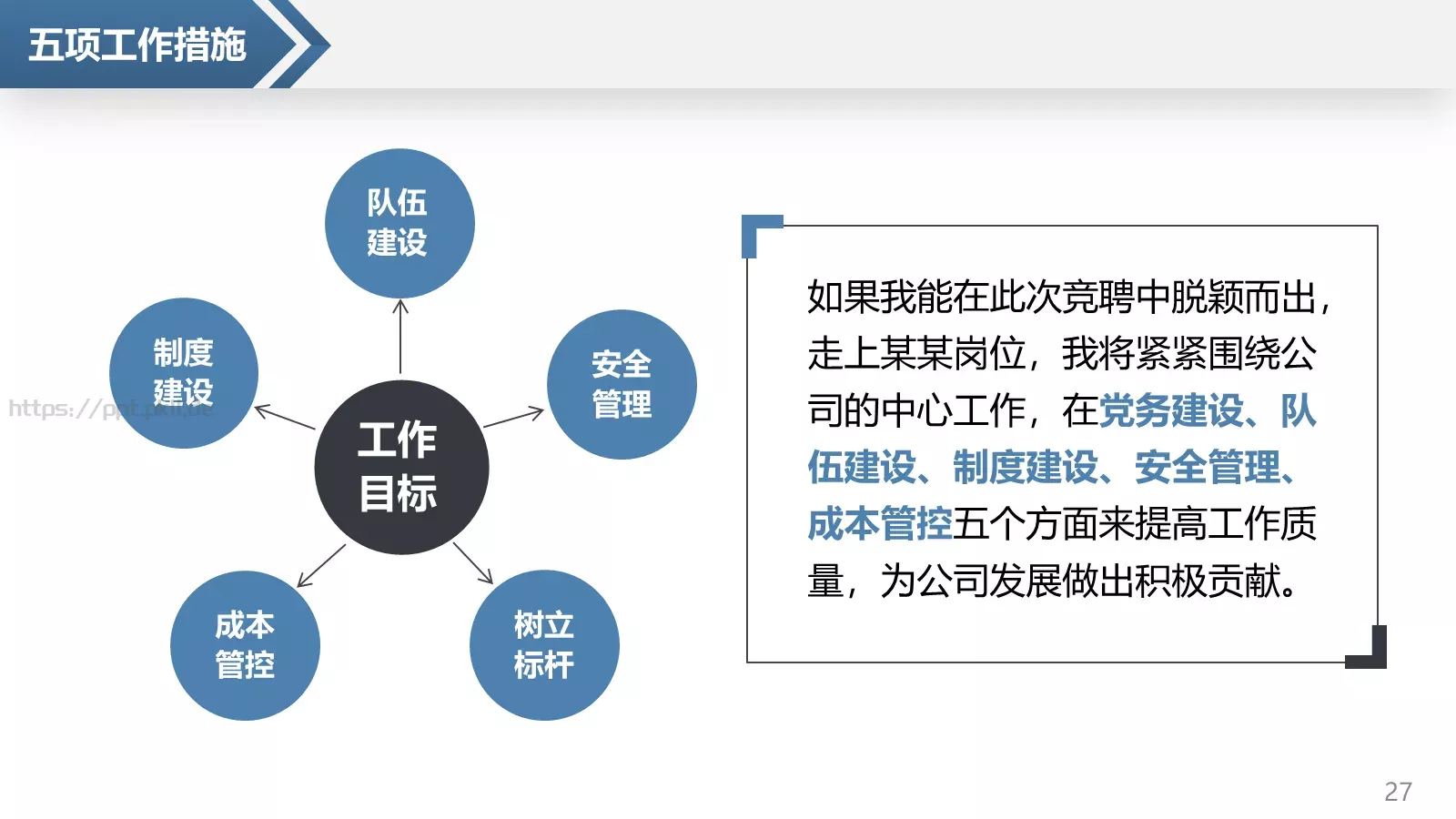 岗位竞聘个人简历PPT模板 第 27 页预览图