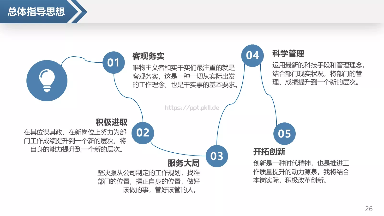 岗位竞聘个人简历PPT模板 第 26 页预览图