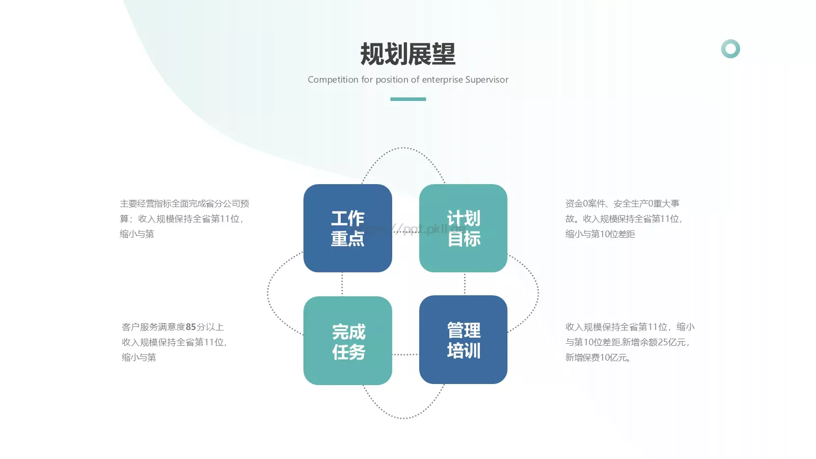 简约几何主管竞聘PPT模板 第 31 页预览图