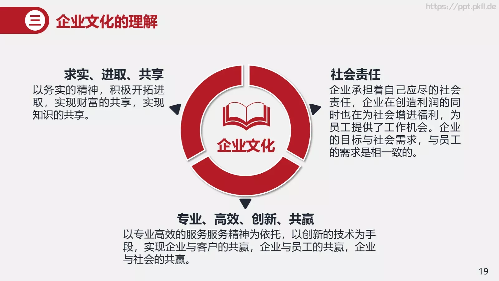 竞聘述职汇报PPT模板 第 19 页预览图