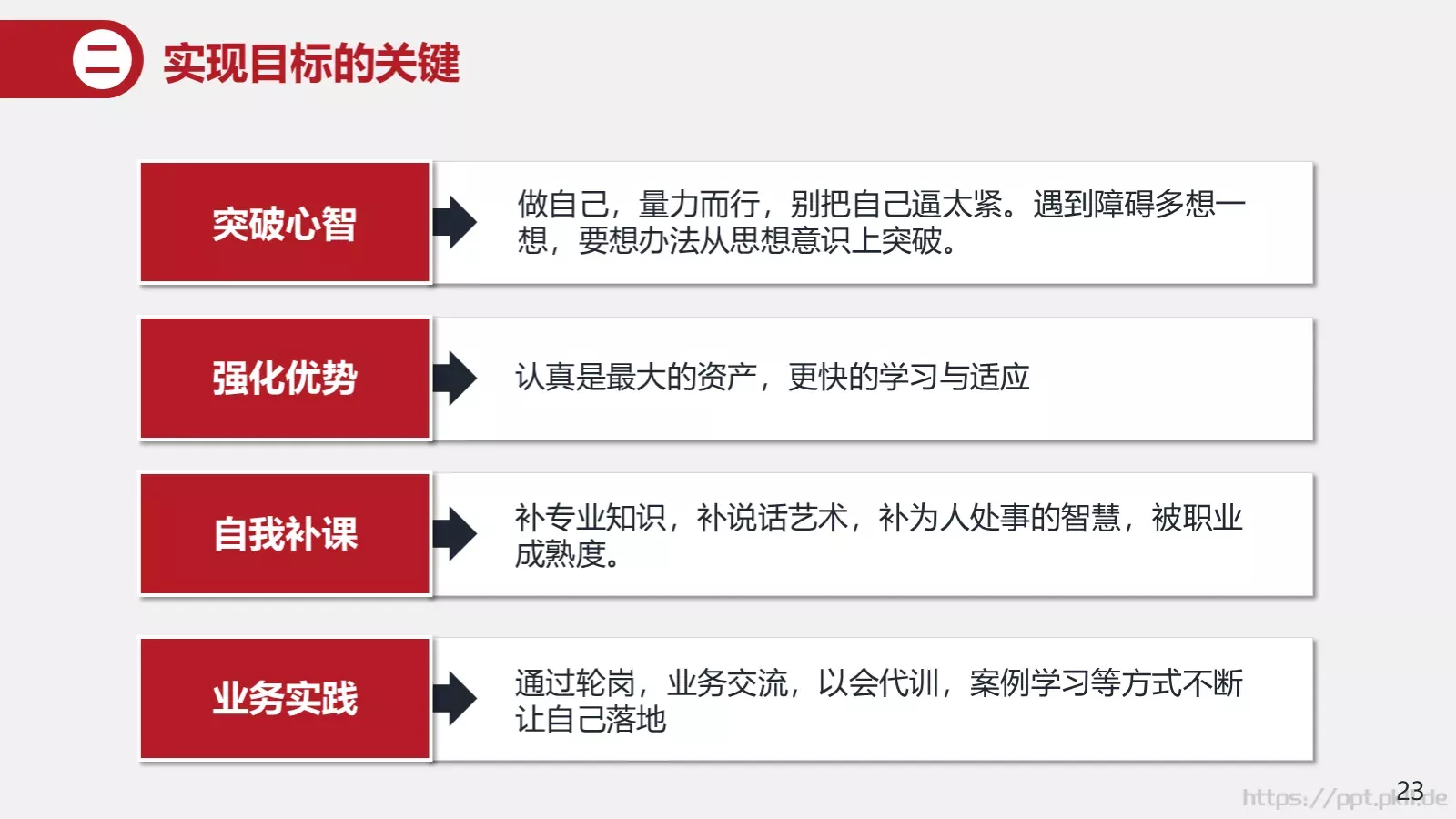竞聘述职汇报PPT模板 第 23 页预览图