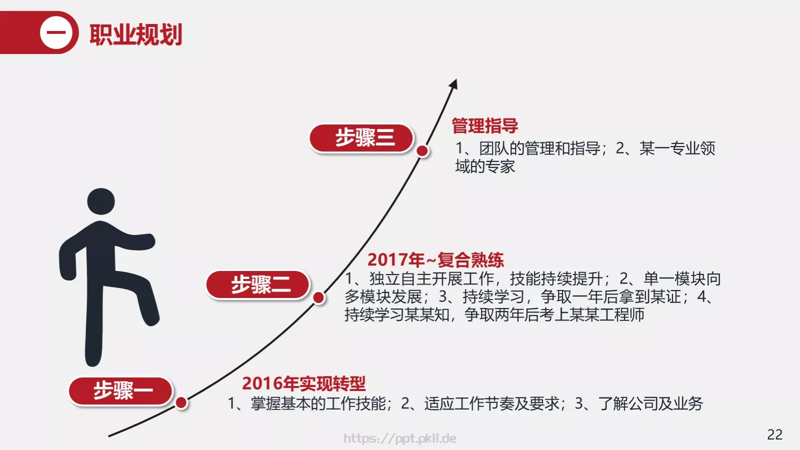 竞聘述职汇报PPT模板 第 22 页预览图