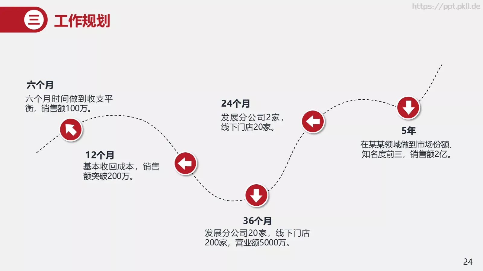 竞聘述职汇报PPT模板 第 24 页预览图