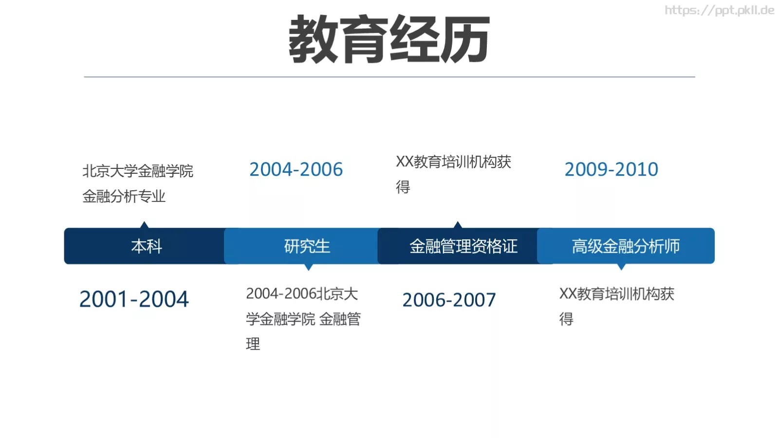 岗位竞聘报告PPT模板 第 6 页预览图