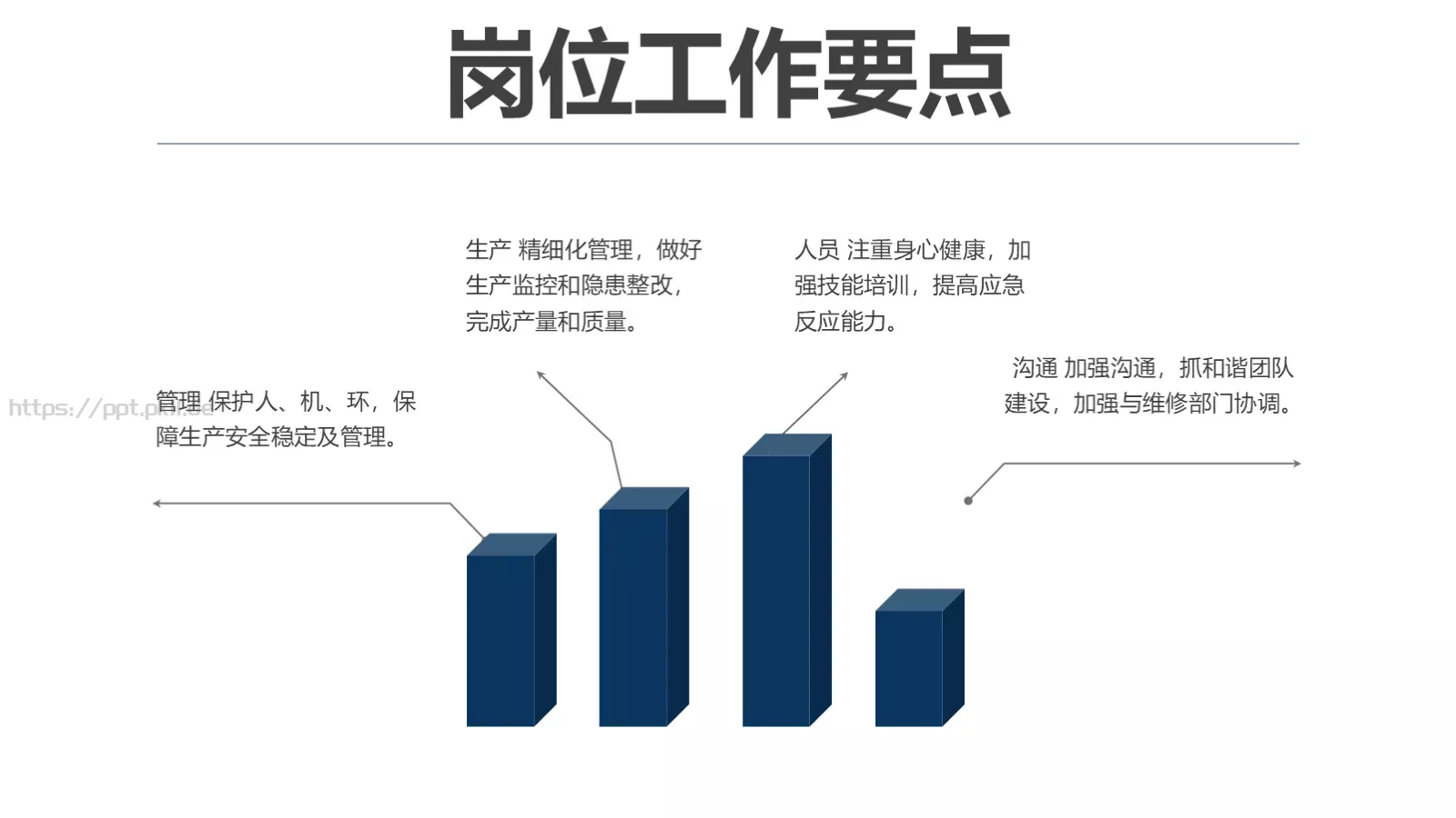 岗位竞聘报告PPT模板 第 13 页预览图