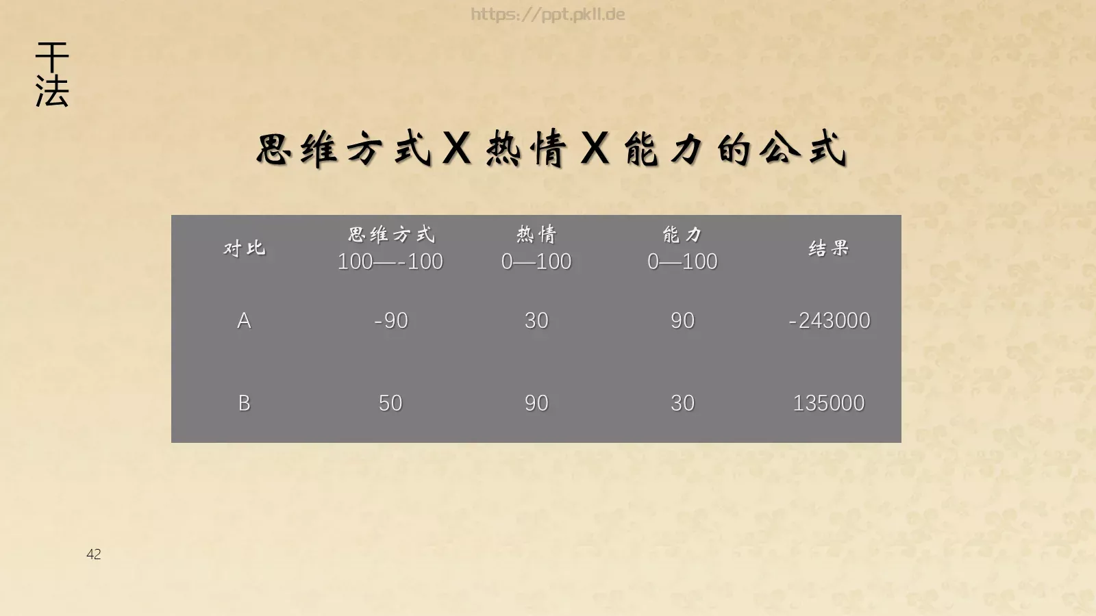 阿米巴经营模式读书分享PPT模板 第 42 页预览图