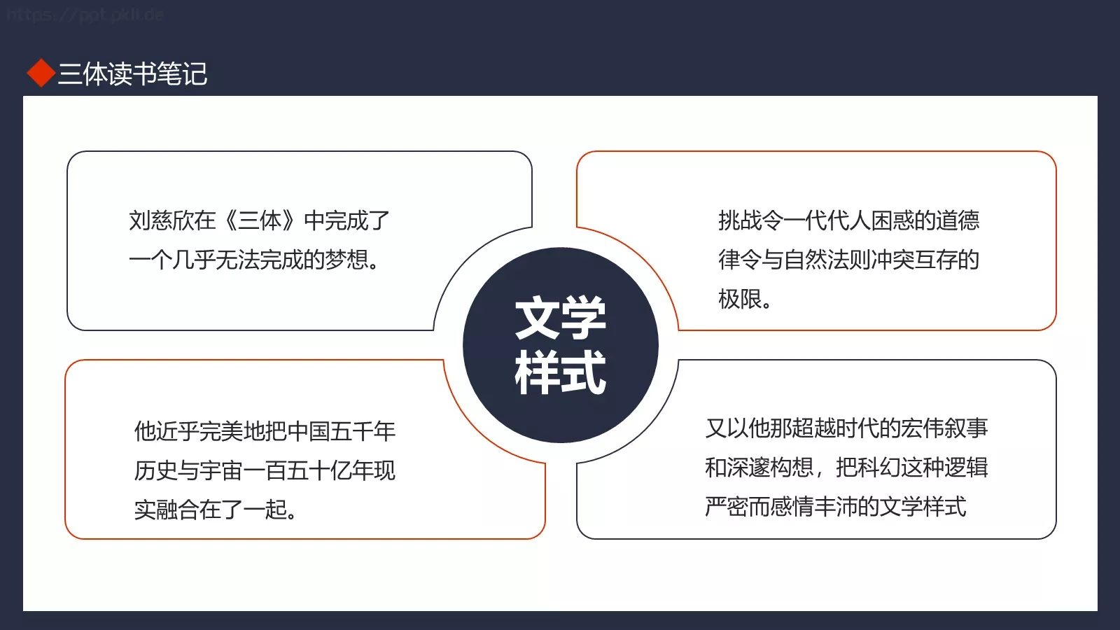 通用模板读书笔记 第 13 页预览图