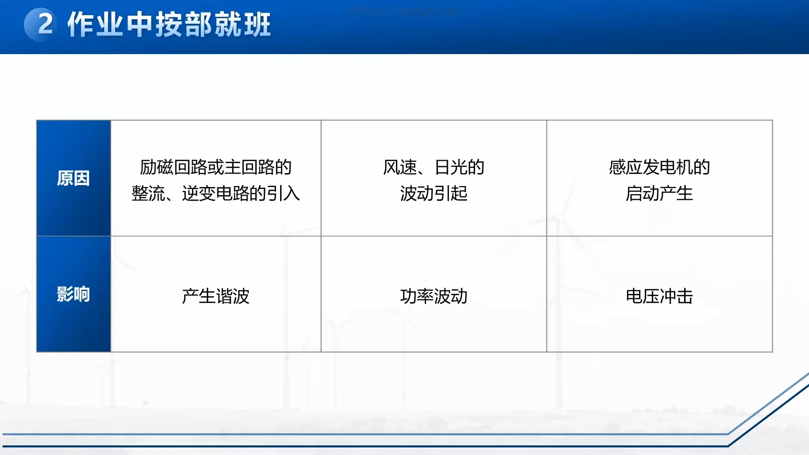 电力安全生产培训课件PPT模板 第 9 页预览图