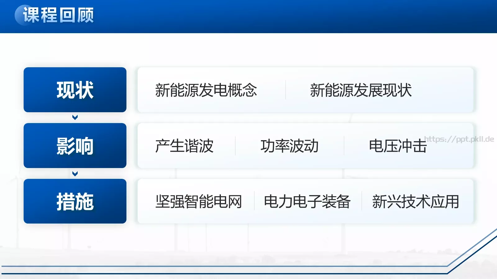 电力安全生产培训课件PPT模板 第 15 页预览图