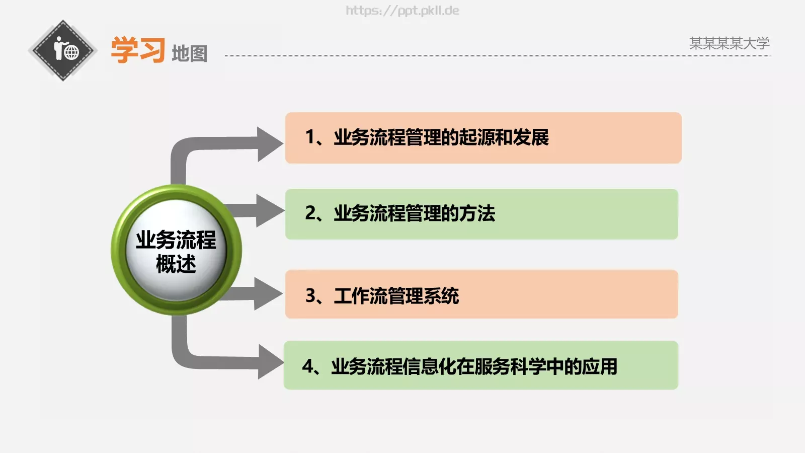面向服务的业务流程管理PPT模板 第 3 页缩略图