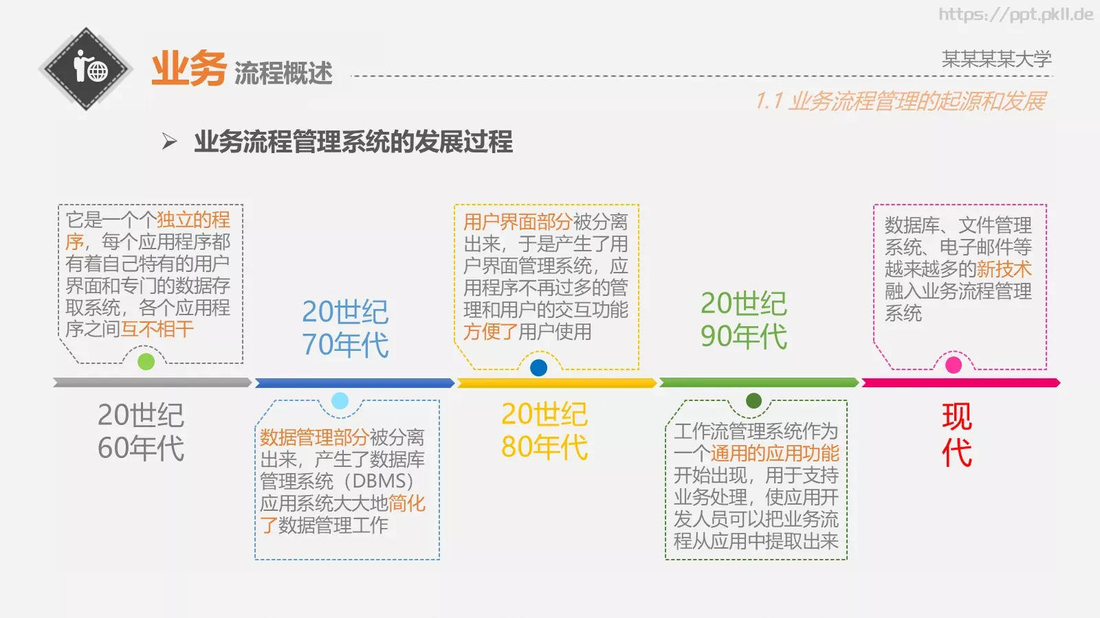 面向服务的业务流程管理PPT模板 第 5 页预览图