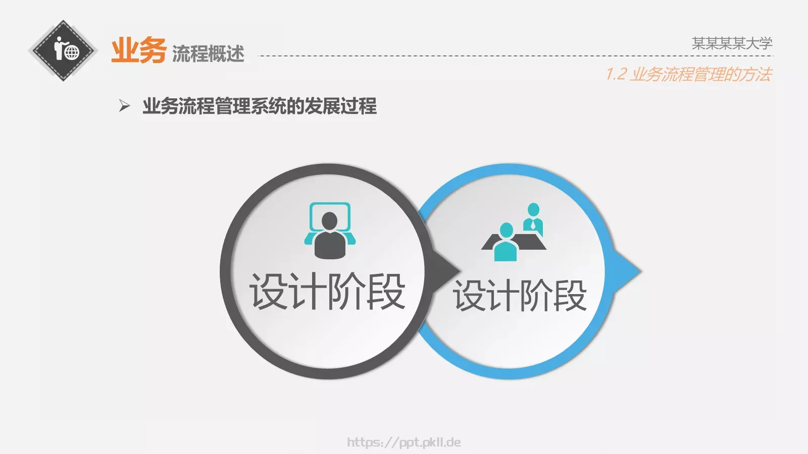 面向服务的业务流程管理PPT模板 第 7 页预览图