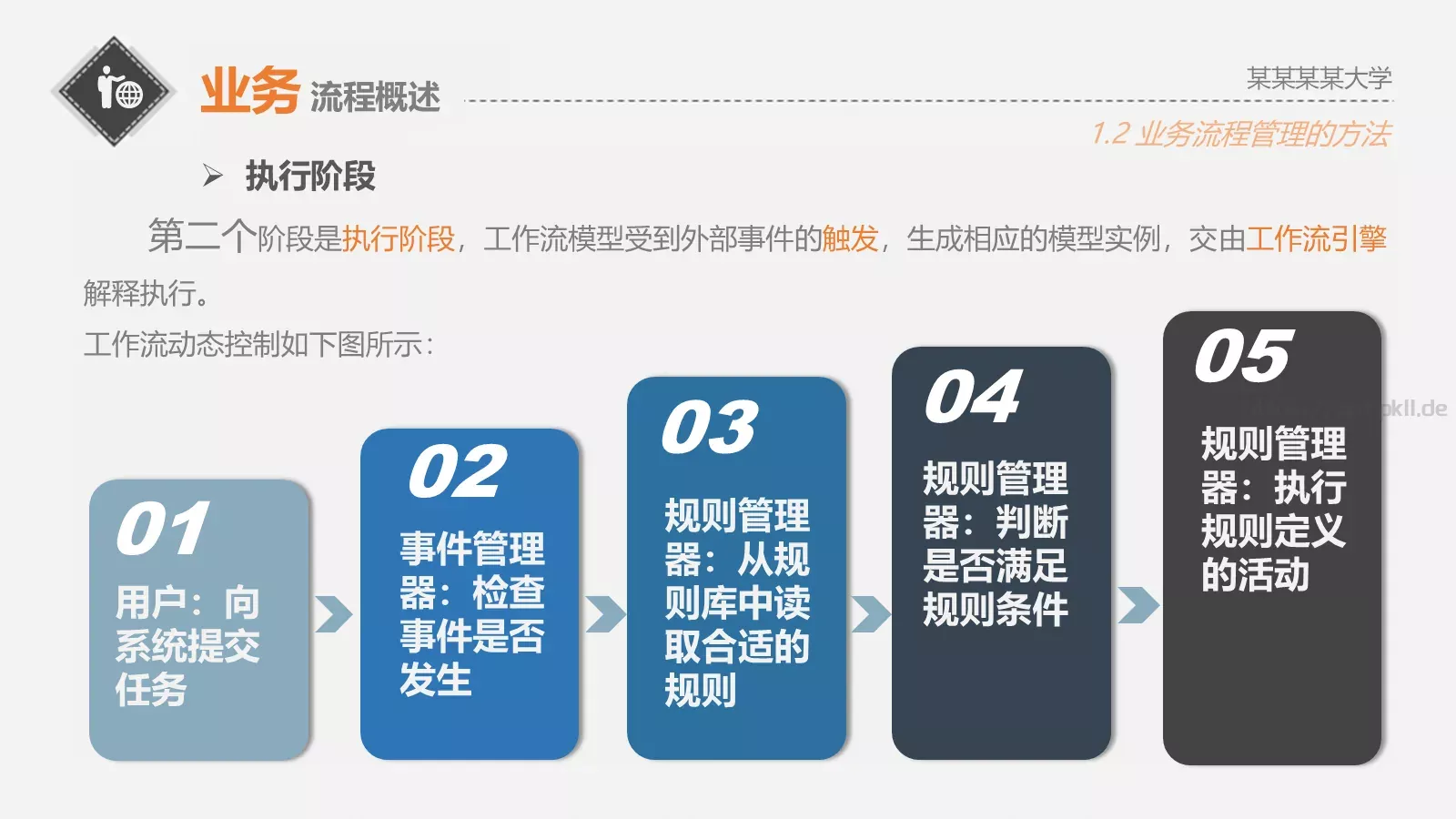 面向服务的业务流程管理PPT模板 第 9 页预览图