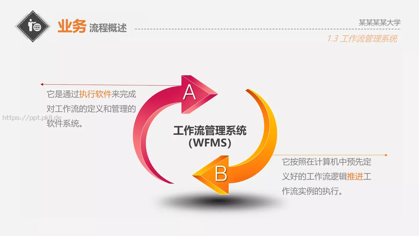 面向服务的业务流程管理PPT模板 第 10 页预览图