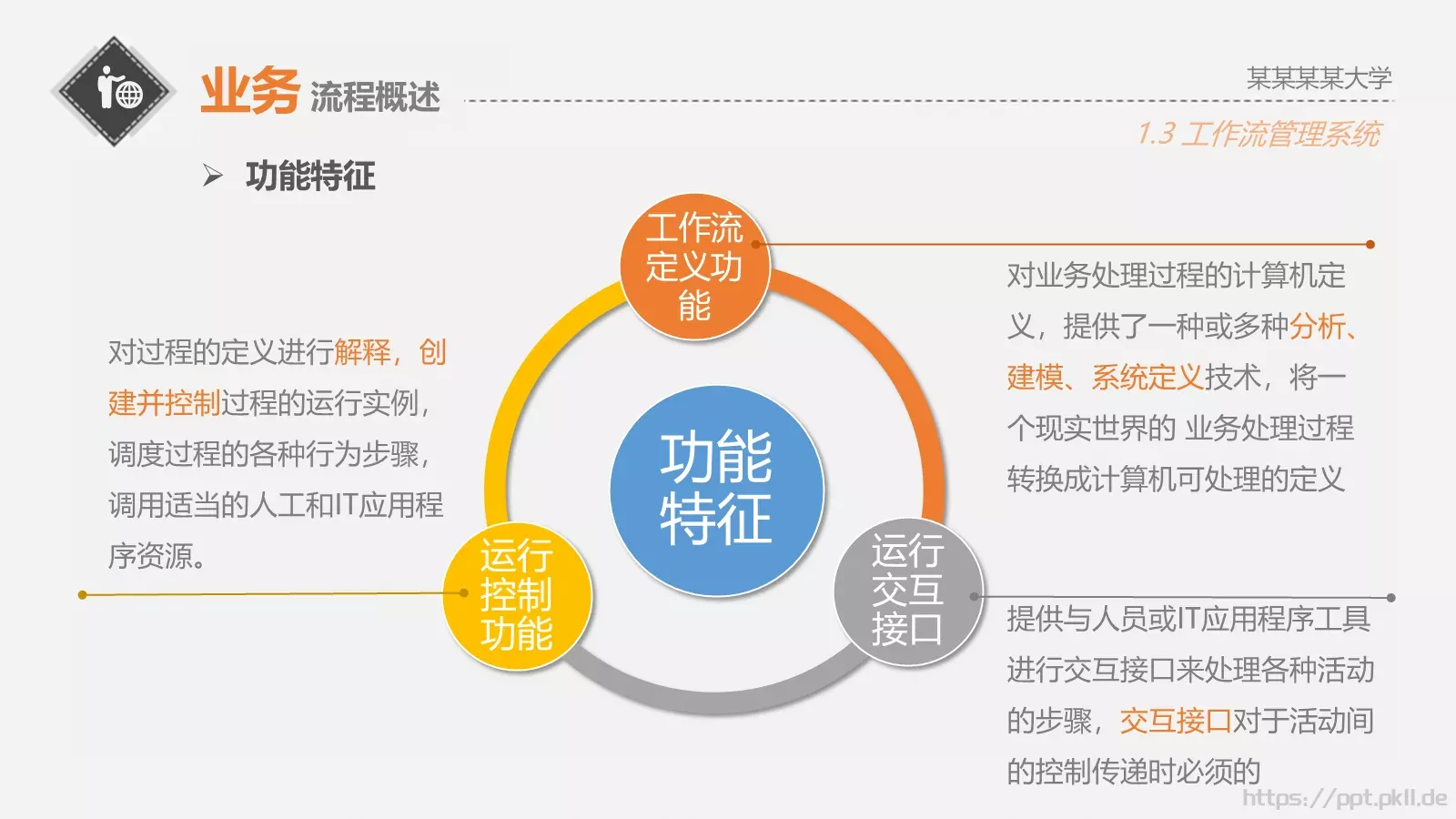 面向服务的业务流程管理PPT模板 第 11 页预览图