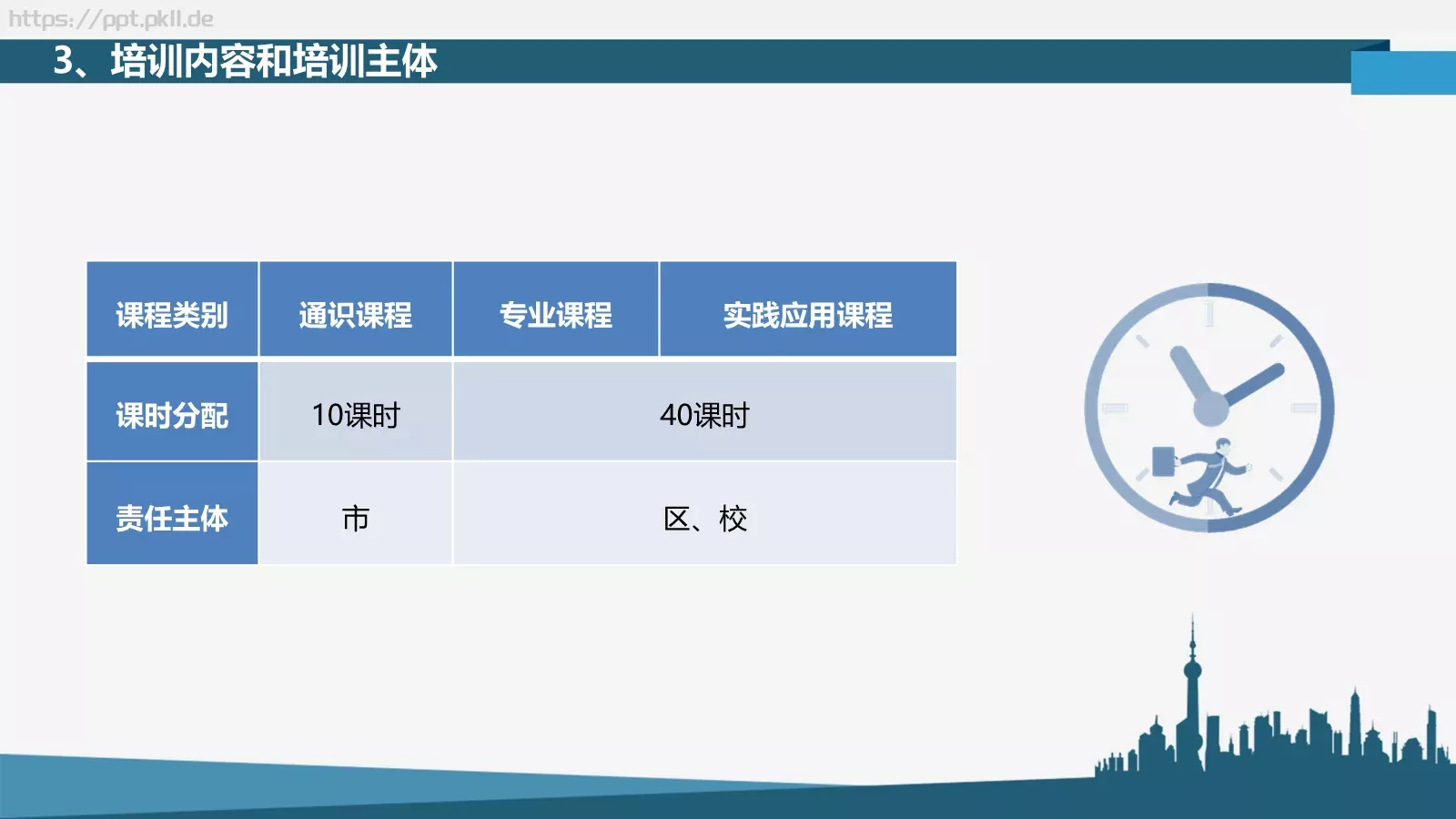 全员培训PPT模板 第 5 页预览图
