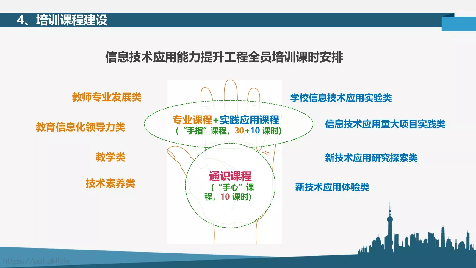 全员培训PPT模板 第 8 页预览图