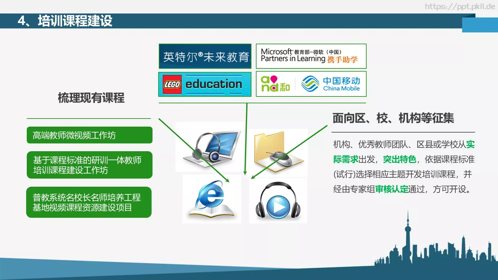 全员培训PPT模板 第 7 页预览图