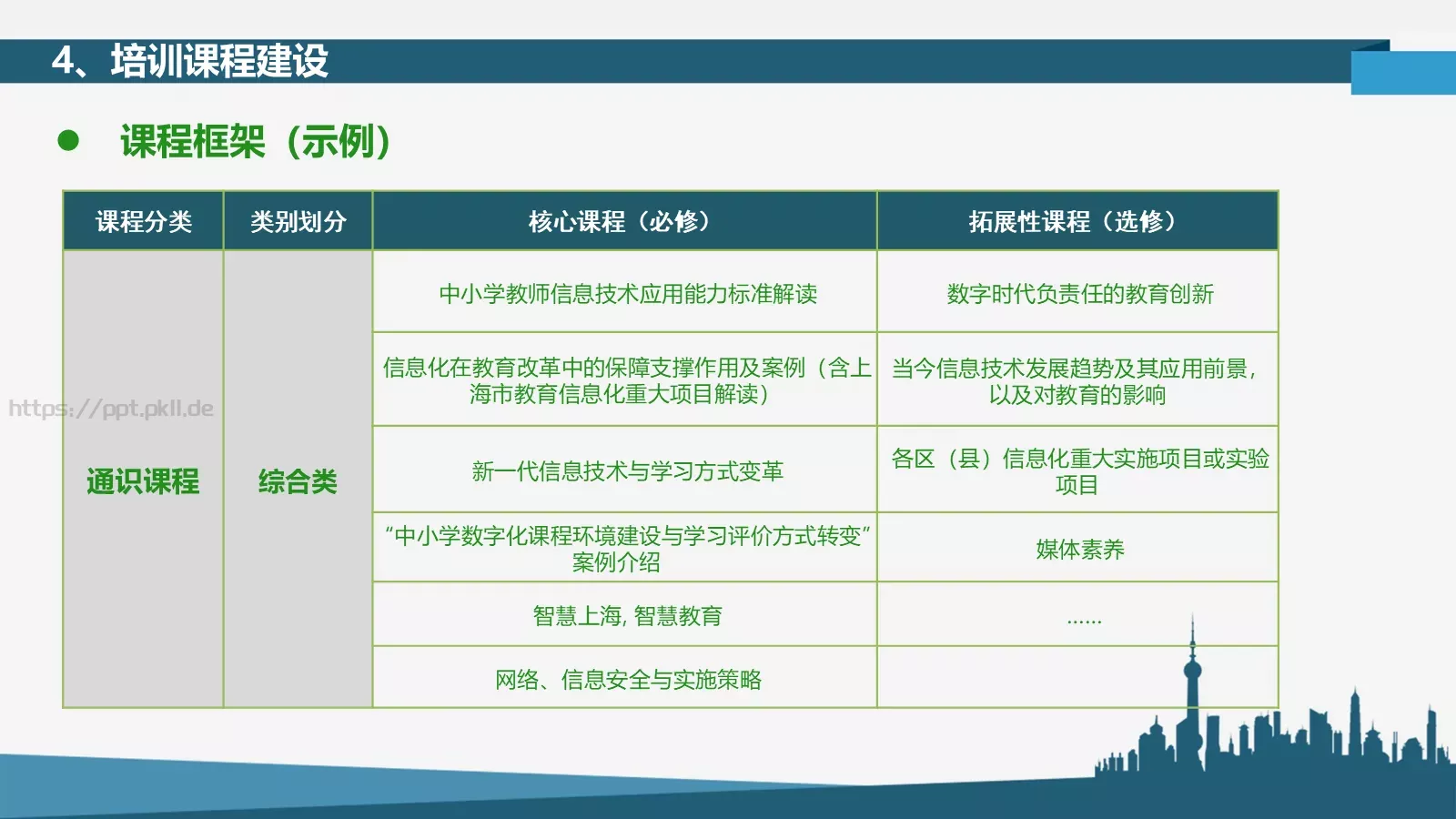 全员培训PPT模板 第 9 页预览图
