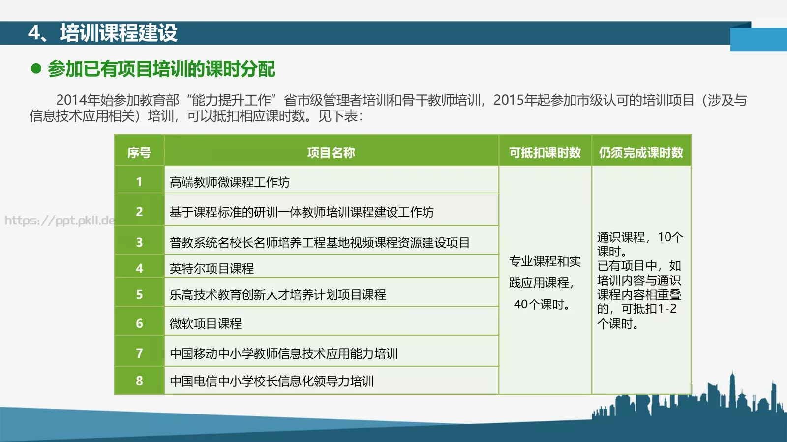 全员培训PPT模板 第 13 页预览图