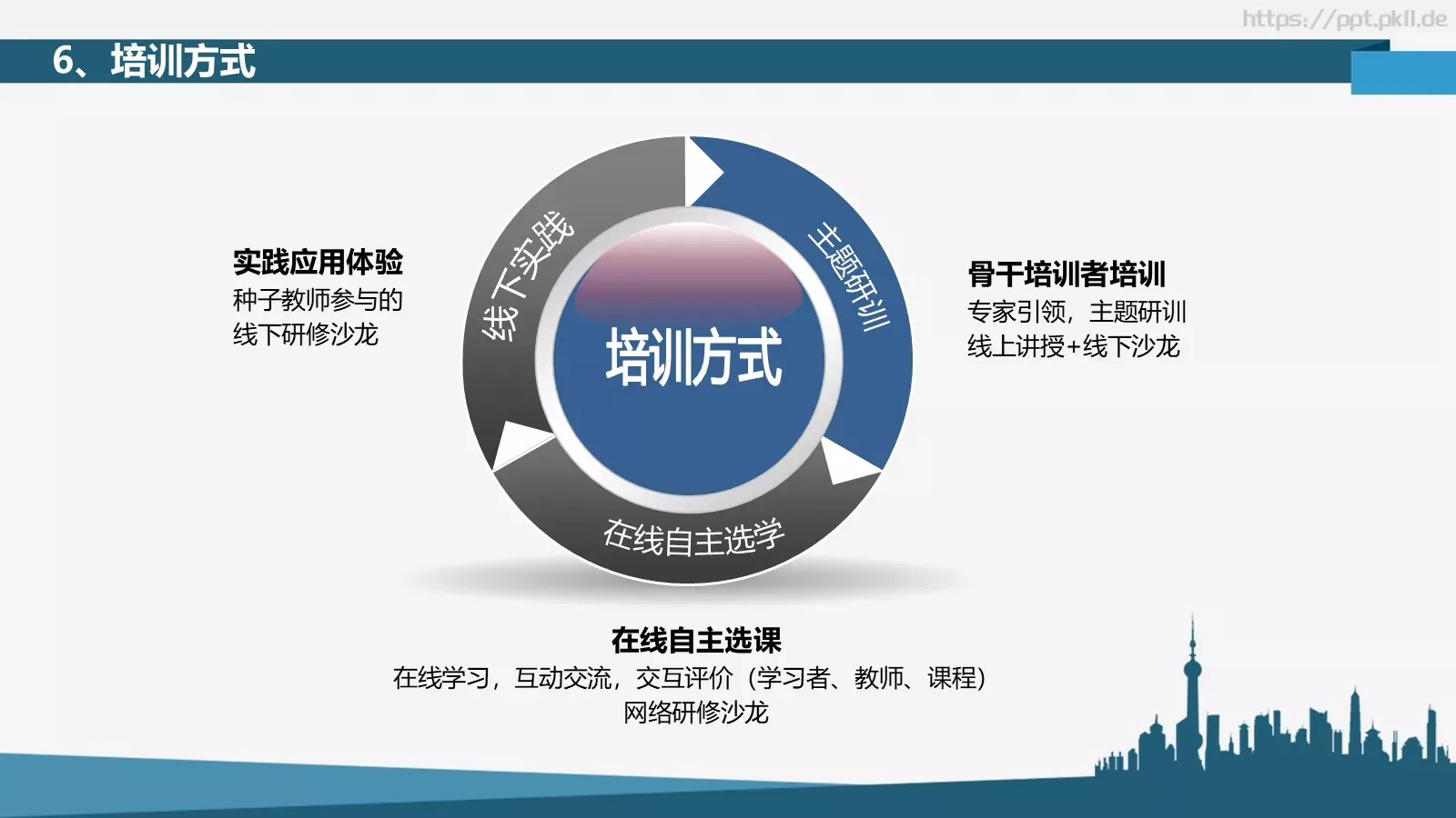 全员培训PPT模板 第 16 页预览图