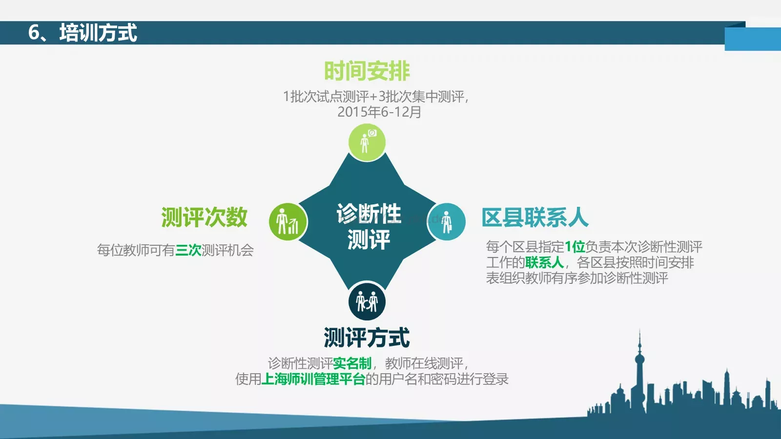 全员培训PPT模板 第 18 页预览图