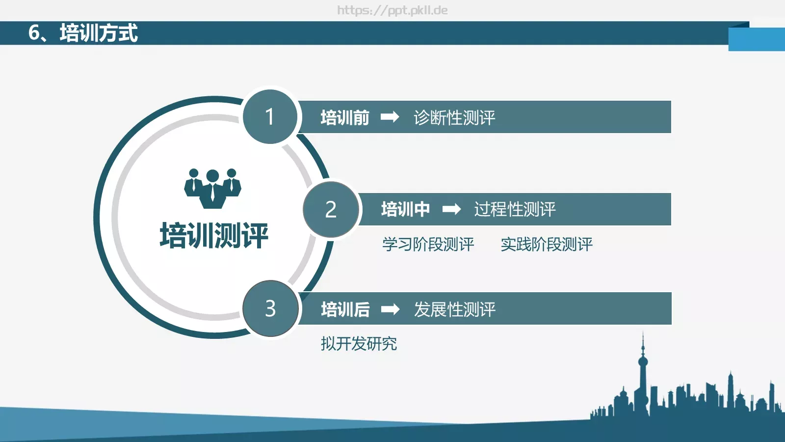 全员培训PPT模板 第 17 页预览图