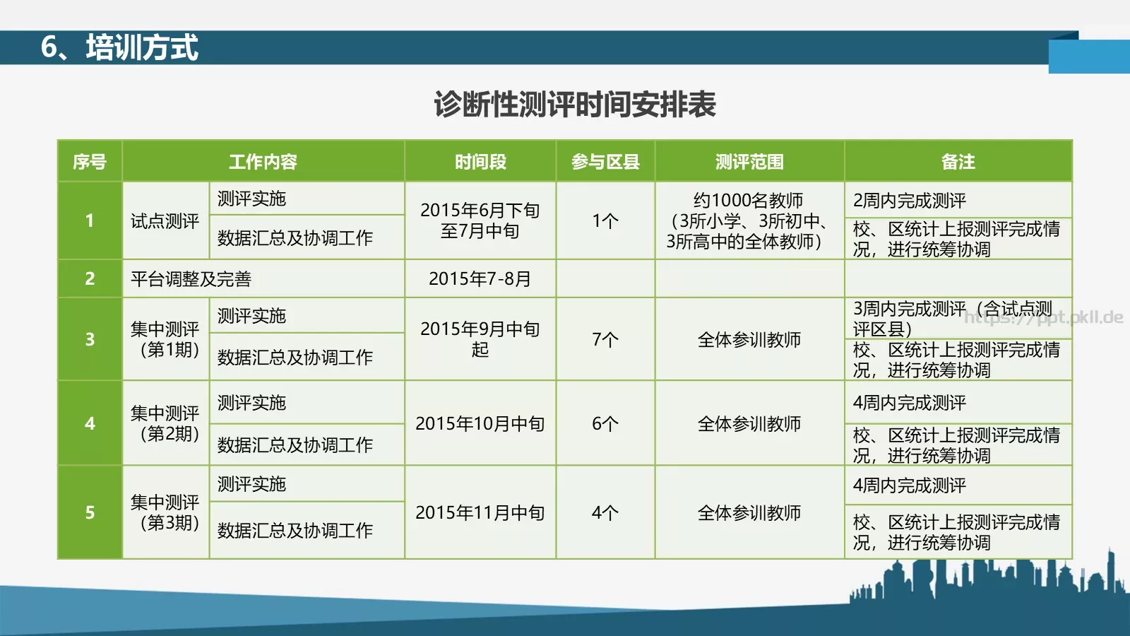 全员培训PPT模板 第 19 页预览图