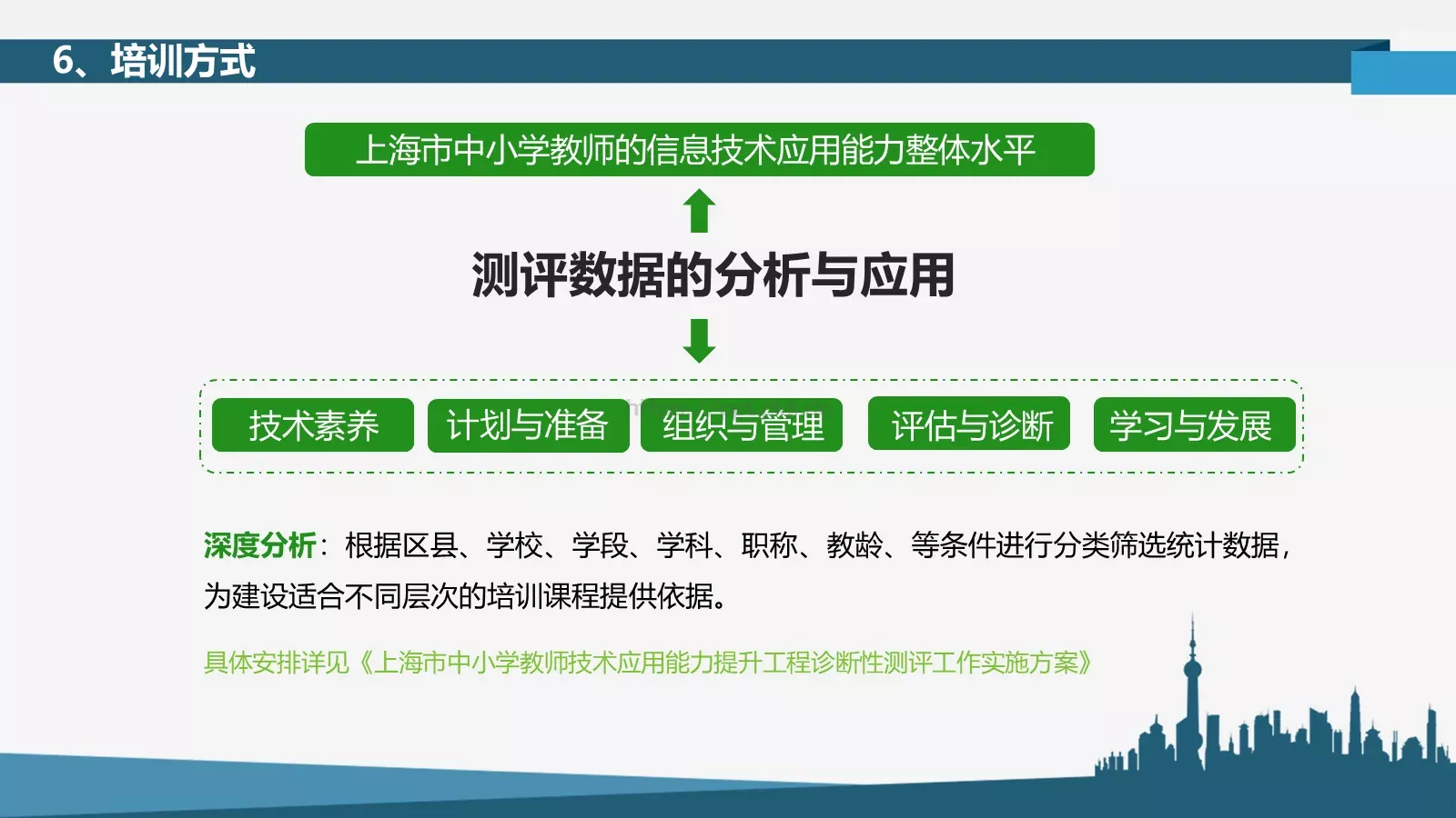 全员培训PPT模板 第 21 页预览图